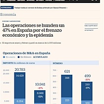 Las operaciones se hunden un 47% en Espaa por el frenazo econmico y la epidemia